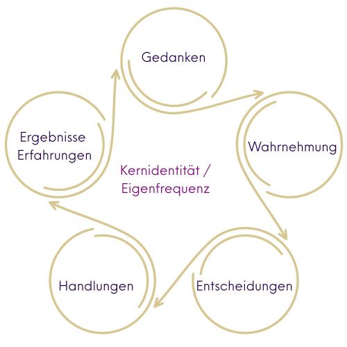 Wirkloop by Tanja Grado